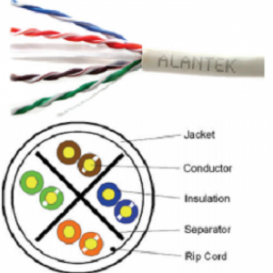 Dây cáp mạng Alantek Cat5 UTP